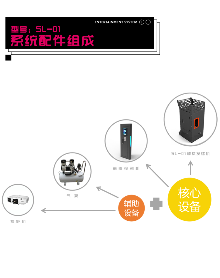 SL-01组成图